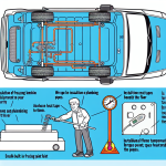 how to keep undercarriage plumbing from freezing van build