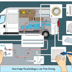 how to keep van plumbing from freezing