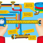 how to know how far for rough in plumbing