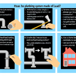 how to know if my plumbing is lead