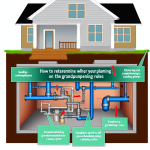 how to know if your plumbing is greandfathered in nashville