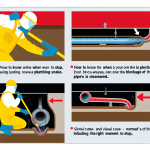 how to know wjen to stop plumbing snake