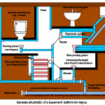 how to lay out basement bathroom plumbing