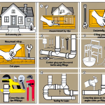 how to lay out plumbing drains