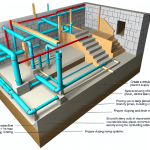 how to leave rough plumbing basement