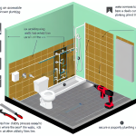 how to make an accessible wall opening for shower plumbing