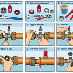 how to make an npt compression plumbing connection