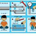 how to make plumbing pipes water tight