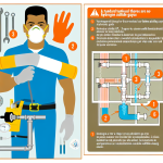 how to make sure theres no h2s in plumbing