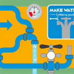 how to make water cold in plumbing