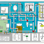 how to map plumbing system