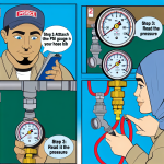 how to measure psi plumbing