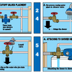 how to mount the shower plumbing