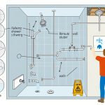 how to move plumbing shower from wall to celi g