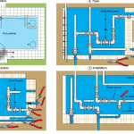 how to move pool plumbing