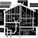 how to move second floor shower plumbing