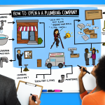 how to open your own plumbing company