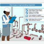 how to pass rough plumbing inspection