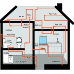 how to plan house plumbing