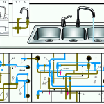 how to plumbing 3 basin kitchen sink