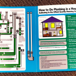 how to plumbing in house code seattle