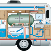 how to plumbing in rv work